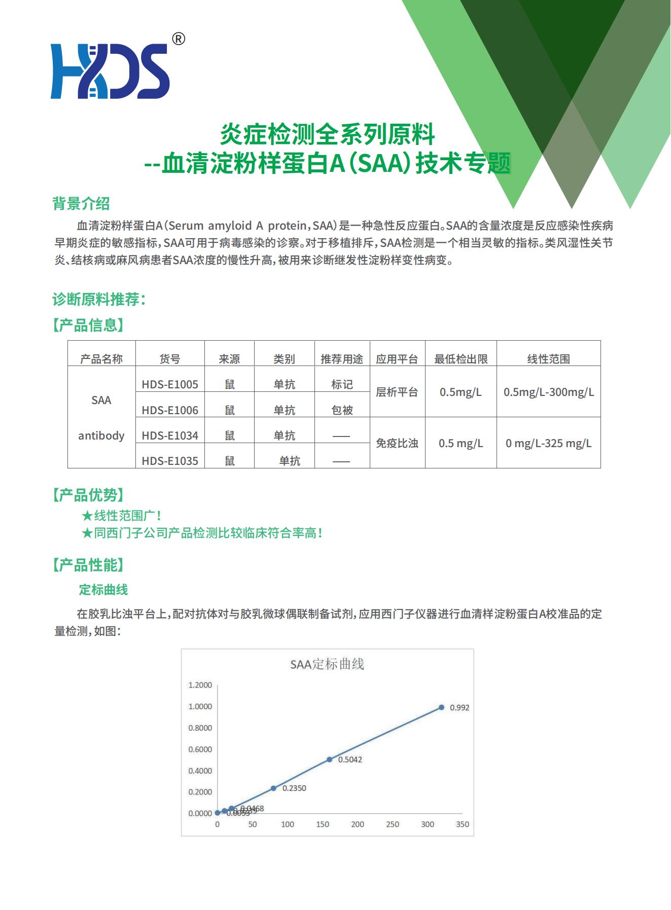 炎癥檢測全系列原料--血清淀粉樣蛋白A（SAA）技術(shù)專題V1.0_00.jpg